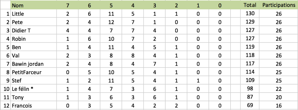 Capture d’écran 2015-04-26 à 20.05.34